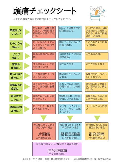 頭痛 解決|頭痛の種類まとめ～それぞれの違いと原因、症状、治。